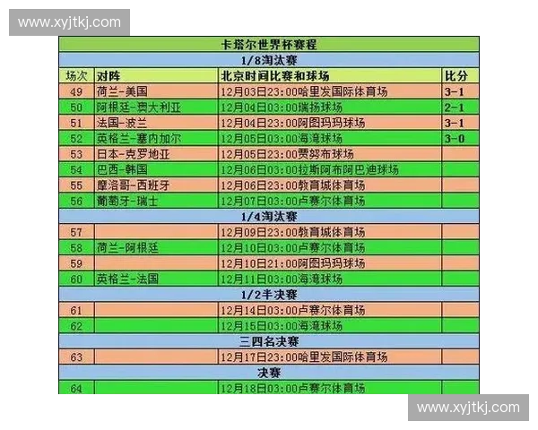 2014年巴西世界杯完整赛程与小组淘汰赛时间详细汇总 2014年巴西世界杯完整赛程与小组淘汰赛时间详细汇总